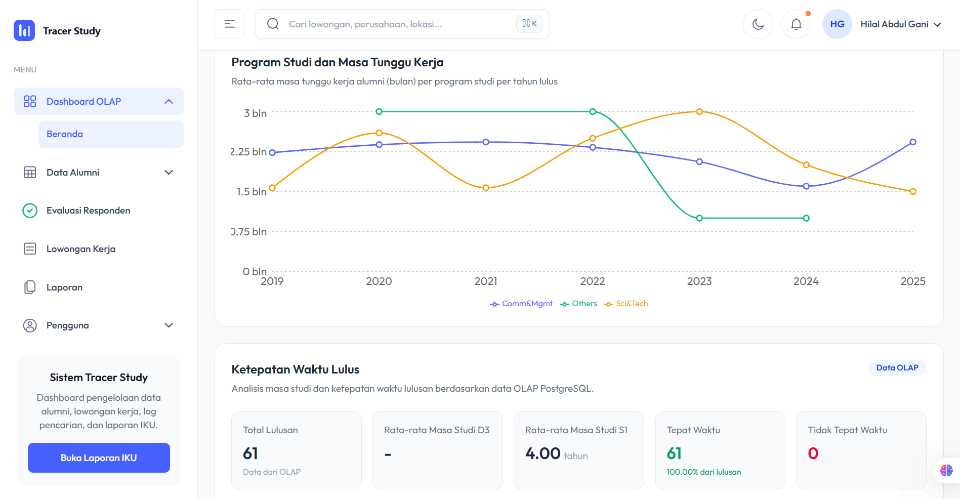 Tracer Study Data Warehouse & OLAP Analytics — screenshot 1